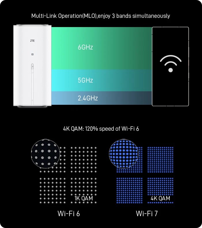 G5 Ribbon Router ZTE G5 Ultra 5G Router (MC8512) - Techbox - Τεχνολογία & Gaming