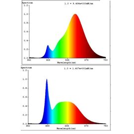 EGLO - GU10 - RGB + TW - Zigbee, Bluetooth / Electronics - Αταξινόμητα -  - Techbox