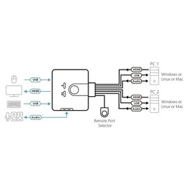 ATEN 2-Port USB HDMI KVM Switch with Audio | Techbox