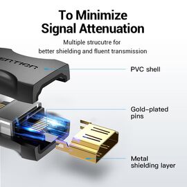 Vention HDMI Female to Female Coupler Adapter Black | Techbox