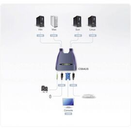ATEN CS64US not categorized | Techbox