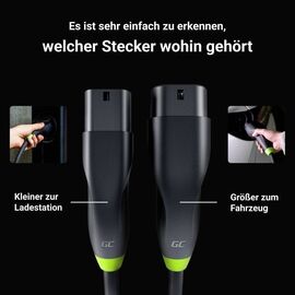Green Cell GC-EVKABGC03 not categorized | Techbox