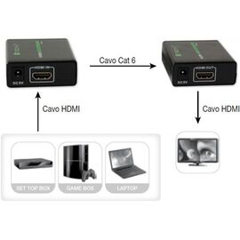 Techly Amplifier HDMI Full HD up to 60m of cable Cat. 6 / 6A / 7 IDATA EXT-E70 | Techbox
