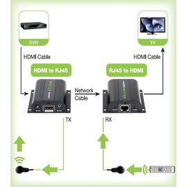 Techly Extender HDMI Full HD on cable Cat.5E / 6 / 6A / 7 max 60m Autoregulated IDATA EXT-E70I | Techbox