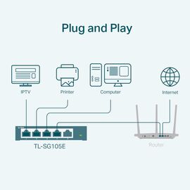 TP-Link 5-Port Gigabit Easy Smart Switch - Switches - Network Devices - Techbox