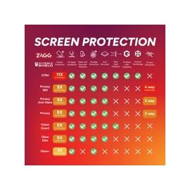 ZAGG/Invisible Shield (200114886) ZAGG/InvisibleShield Camera Lens Protection Glass Elite, for iPhone 16 / 16 Plus - Uncategorized Screen Protection (2) - Screen & Camera Protection - Techbox