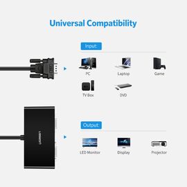 Ugreen 40254 1x2 VGA Splitter 1920x1440 60Hz - Black
