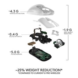 Logitech - PRO X SUPERLIGHT Wireless Gaming Mouse - WHITE / Computers - Mice - Keyboards & Mice - Techbox