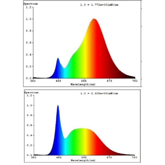 EGLO - E27 A60 - RGB + TW - Zigbee, Bluetooth / Electronics | Techbox