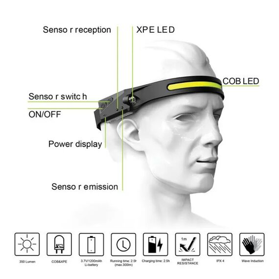 LED headlamp with IPX4 motion sensor USB-C 1200 mAh - black - Uncategorized Screen Protection (2) - Screen & Camera Protection - Techbox