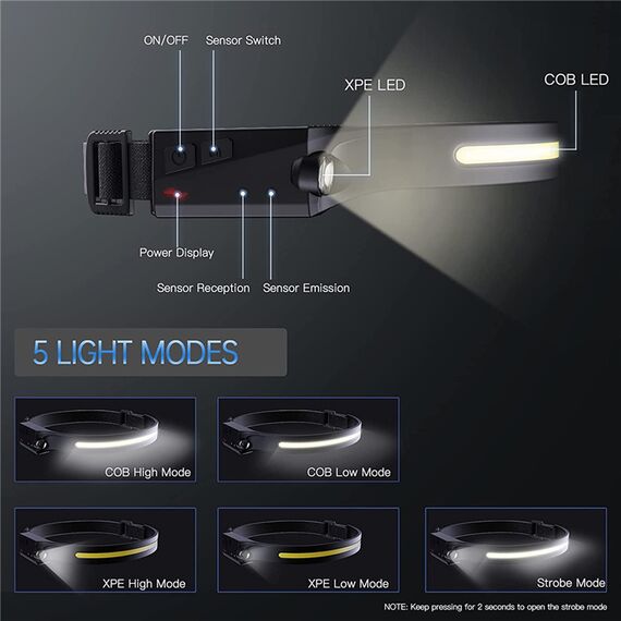 LED headlamp with IPX4 motion sensor USB-C 1200 mAh - black - Uncategorized Screen Protection (2) - Screen & Camera Protection - Techbox