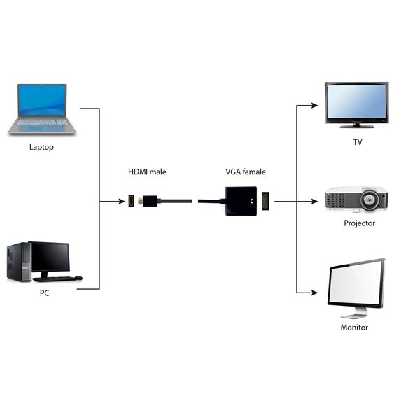 Gembird A-HDMI-VGA-04 video cable adapter 0.15 m VGA (D-Sub) HDMI Type A (Standard) Black | Techbox