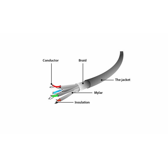 Gembird PP6A-LSZHCU-20M networking cable Grey Cat6a S/FTP (S-STP) | Techbox