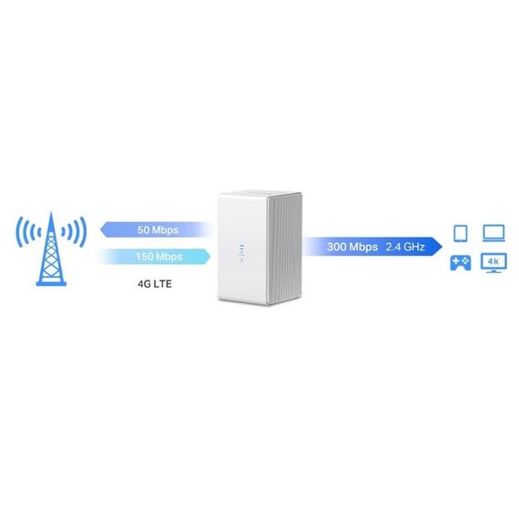 Mercusys MB110-4G wireless router Ethernet Single-band (2.4 GHz) White - Modem & Routers - Network Devices - Techbox