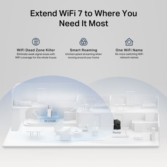 TP-Link BE3600 Network transmitter & receiver White 2500 Mbit/s | Techbox