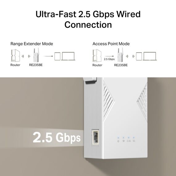 TP-Link BE3600 Network transmitter & receiver White 2500 Mbit/s | Techbox