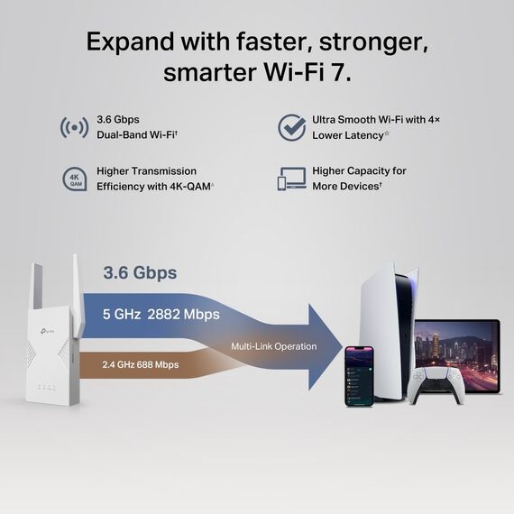 TP-Link BE3600 Network transmitter & receiver White 2500 Mbit/s | Techbox