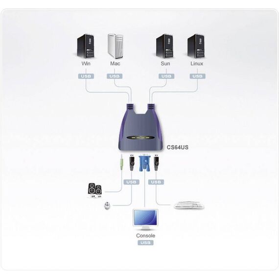 ATEN CS64US not categorized | Techbox