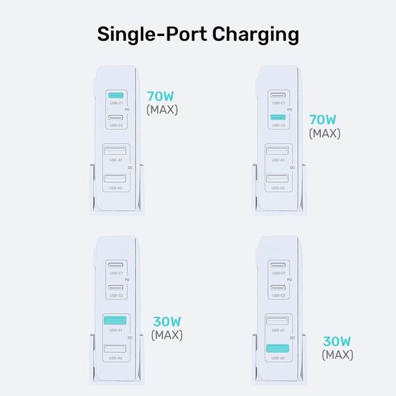 GaN network charger - Unitek P1228ABK01-EU | 70W 2x USB-C 2x USB-A | Techbox