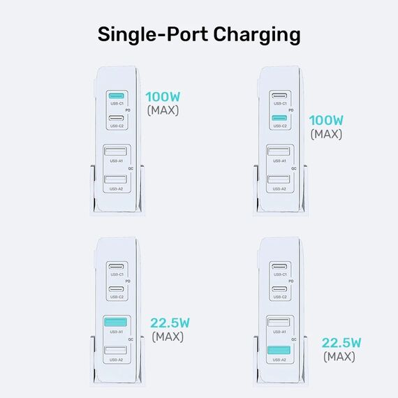 GaN network charger - Unitek P1229ABK01-EU | 100W 2x USB-C 2x USB-A | Techbox