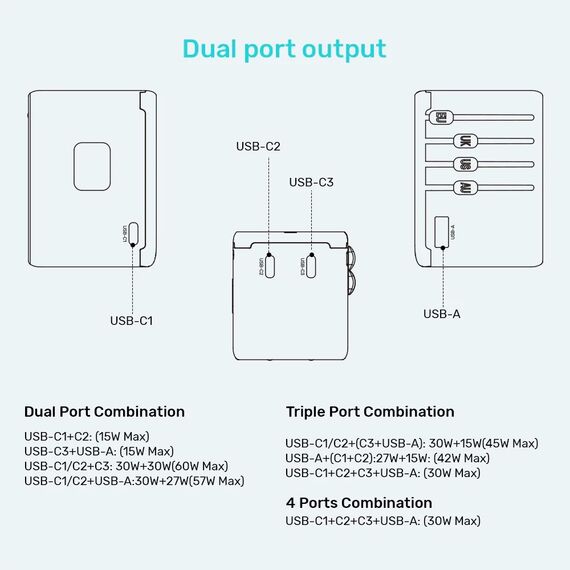 Power charger - Unitek 65W Universal Travel Adapter (P1122ABK01) | 1xUSB-A 3xUSB-C 1xAC | Techbox