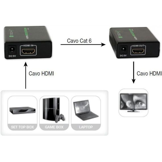 Techly Amplifier HDMI Full HD up to 60m of cable Cat. 6 / 6A / 7 IDATA EXT-E70 | Techbox