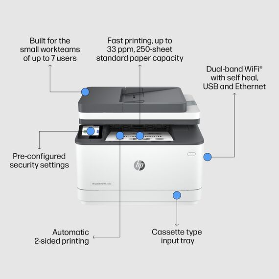 HP LaserJet Pro MFP 3102fdw Printer | Techbox