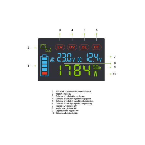 Green Cell PowerInverter LCD 12V 500W/10000W car inverter with display - pure sine wave - Various - Auto & Moto - Techbox