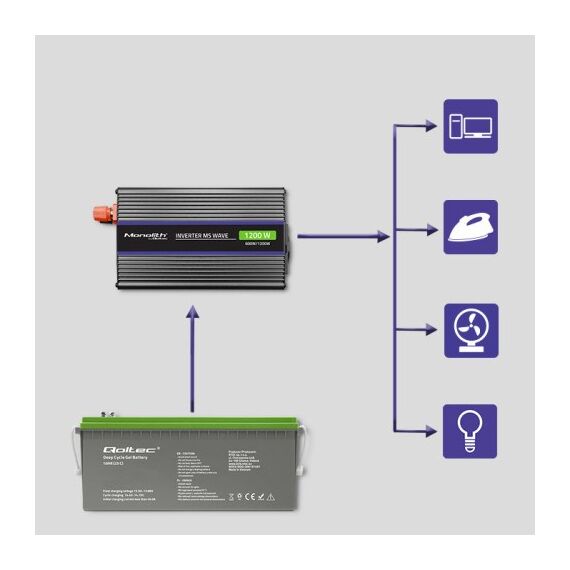 Qoltec 51925 Monolith voltage converter 1200 MS Wave |12V to 230V | 600/1200W | USB - Various - Auto & Moto - Techbox
