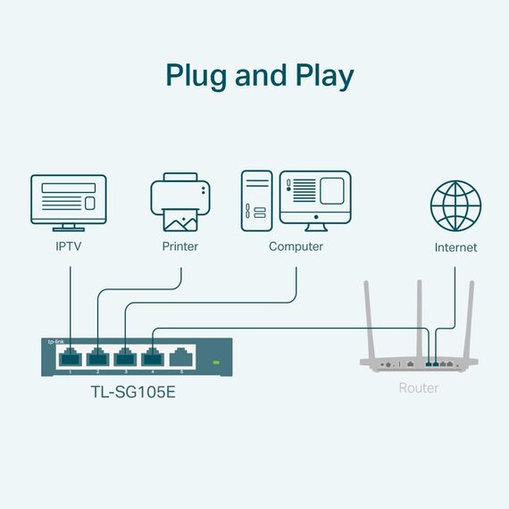 TP-Link 5-Port Gigabit Easy Smart Switch | Techbox