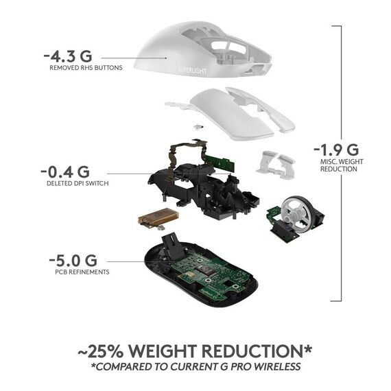 Logitech - PRO X SUPERLIGHT Wireless Gaming Mouse - WHITE / Computers - Mice - Keyboards & Mice - Techbox