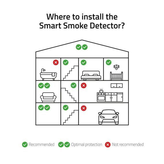 Hombli - Smart Smoke Detector Grey / Electronics