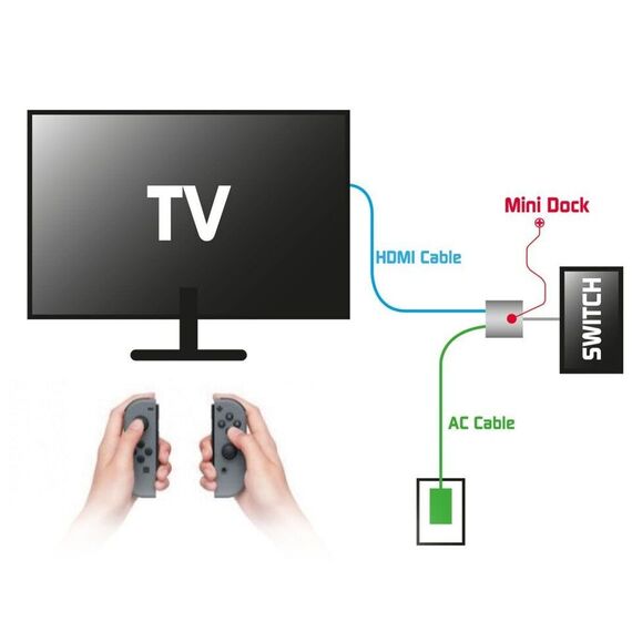 Steelplay - Mini Dock - USB-C/HDMI Adapter (Switch/Mac) / Nintendo Switch | Techbox
