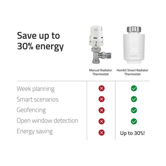 Hombli - Smart Radiator Thermostat   Expansion pack (2+1) / Home and Kitchen - Αταξινόμητα -  - Techbox