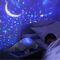 Stars Elephant / Gadgets