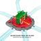 BRIO - Turntable and Figure (33476) / Toys