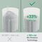 Leitz IQ OptiMax Small Office 350 Micro Cut Paper Shredder Security P5 22L - White | Techbox