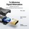 Vention HDMI Female to Female Coupler Adapter Black | Techbox