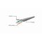 Gembird PP6U-5M networking cable Grey Cat6 U/UTP (UTP) - Network & Phone Cables - Cables & Adapters - Techbox