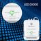 Qoltec 52576 Carbon monoxide sensor | CO detector | alarm 85dB | LED