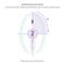 TrueLife SonicBrush Clean70 UV toothbrush