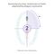TrueLife SonicBrush Clean30 White Adult Oscillating toothbrush